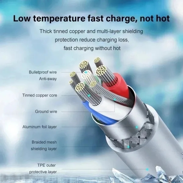 Increíble Adaptador De Carga Rápida Para Smartphones