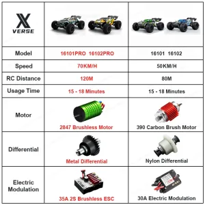 Imagen del producto Camioneta a Control Remoto innovador con Luces LED | Compra online en Tiendafiable