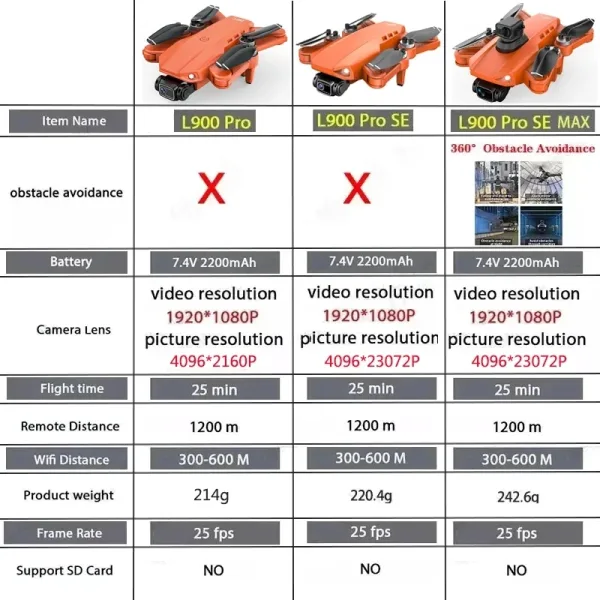 Imagen Del Producto Vibrante Dron Profesional Con Cámara Hd 4K | Compra Online En Tiendafiable