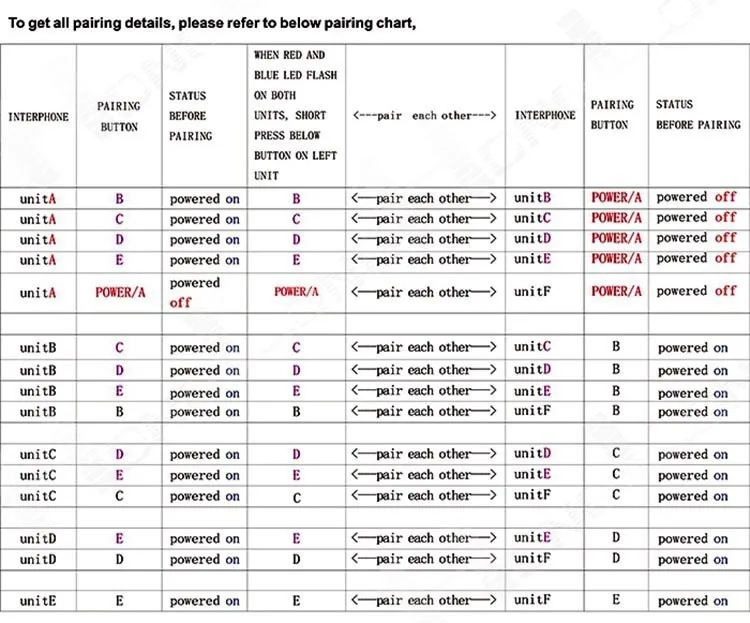 Notable Auriculares PRO Inalámbrica para Motoristas