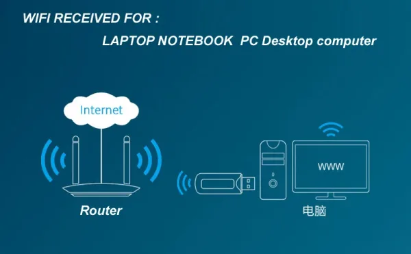 Imagen Del Producto Usb Inalámbrico Eficaz Para Red De Alta Velocidad De Pc | Compra Online En Tiendafiable