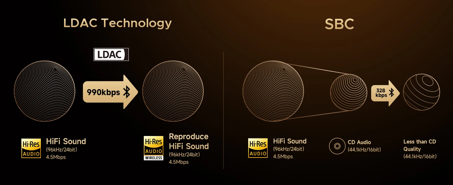 Auriculares Inalámbricos Pro de Alta Calidad