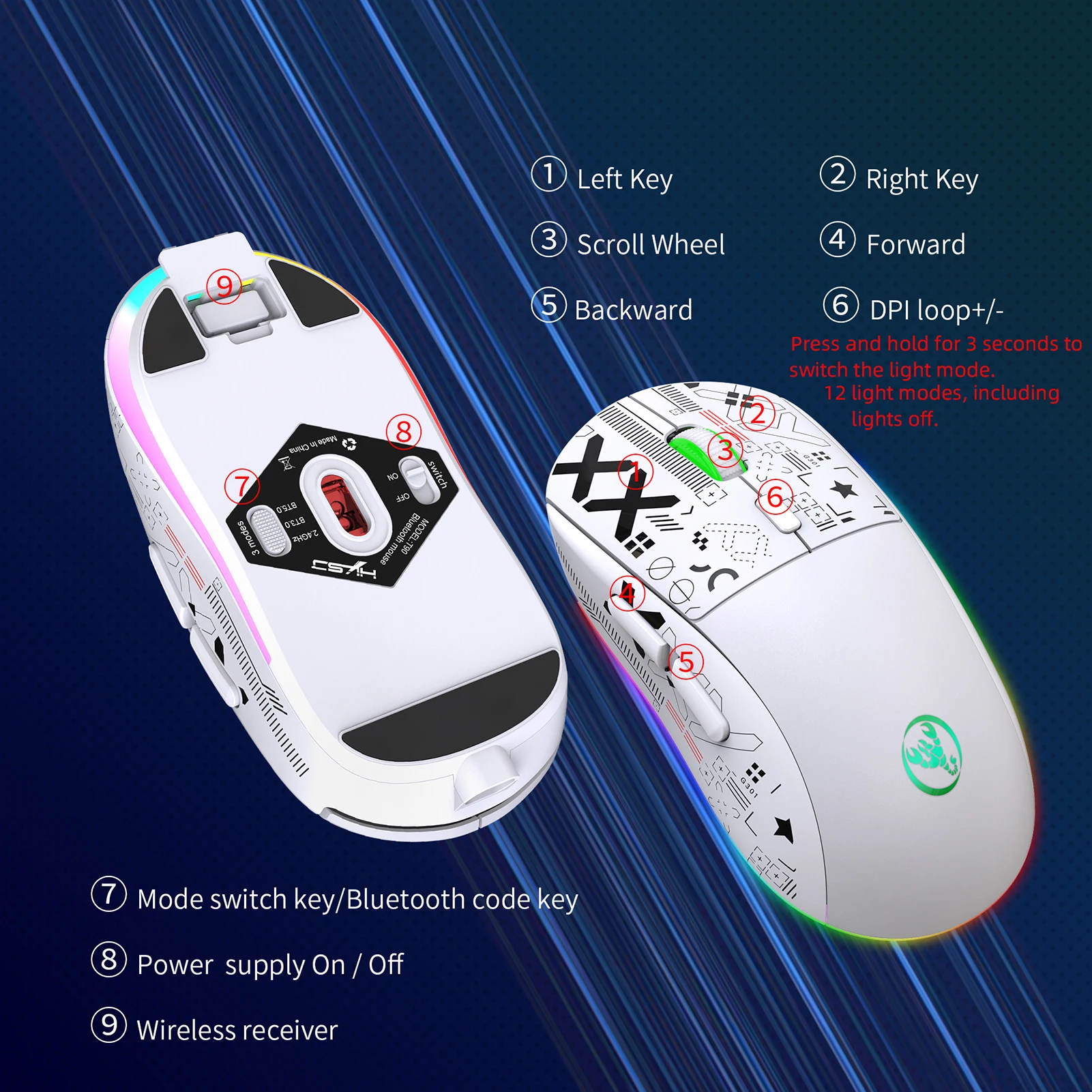 Mouse Mecánico Inalámbrico Esencial Para Tu Escritorio