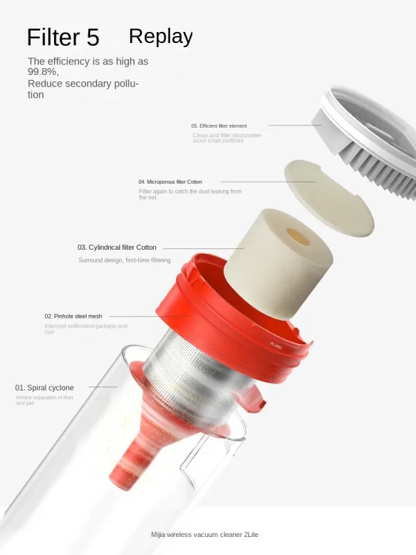 Imagen Del Producto Aspiradora De Casa: Eficaz Y Ligera Para Limpieza Profunda | Compra Online En Tiendafiable