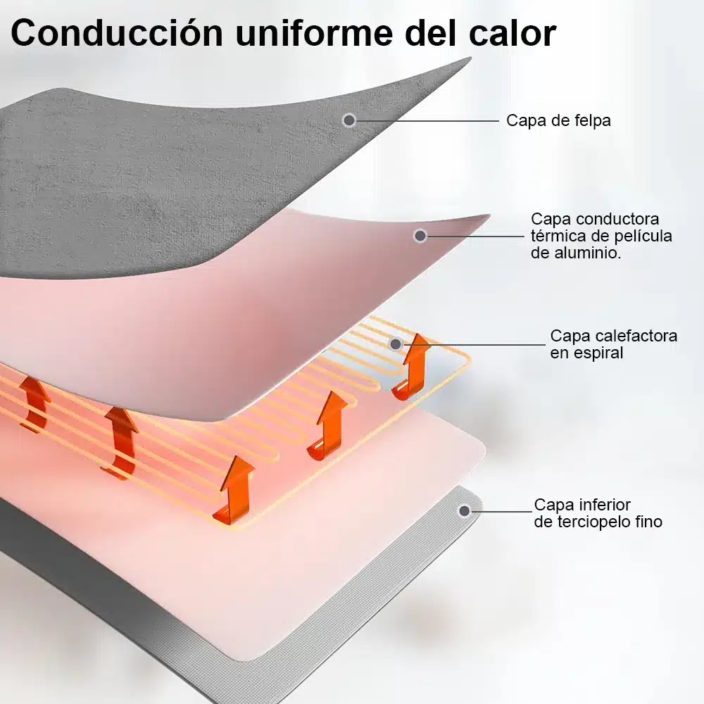 Cubierta De Energía 220V: Eficaz Y Poderosa Cubierta De Energía 220V: Eficaz Y Poderosa