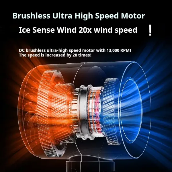 Imagen del producto Espectacular Ventilador eléctrico Turbo portátil | Compra online en Tiendafiable