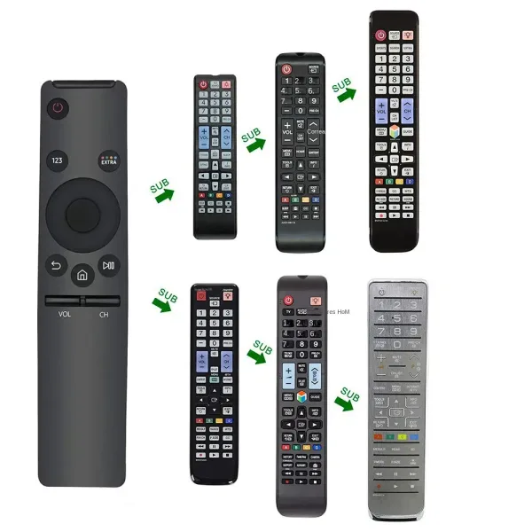 Imagen Del Producto Mando A Distancia Universal Para Tv: Control Total Y Eficaz | Compra Online En Tiendafiable