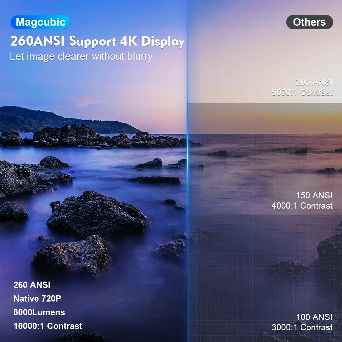 Mágico Proyector de pantalla Poder Creativo con Magcubic