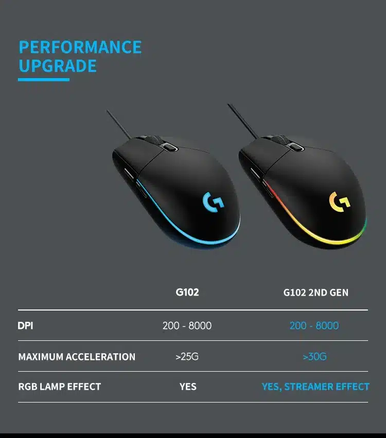 Descubre la Sorprendente Ergonomía del Logitech G102: El Ratón Ideal para Jugadores