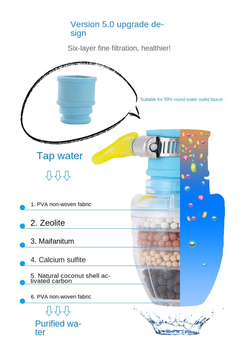 Purificador de agua de 6 capas para grifo: agua limpia y segura al instante