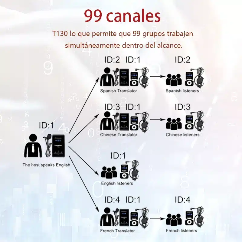 Retekess: El Exclusivo Sistema De Comunicación Inalámbrica Que Transformará Tu Experiencia.