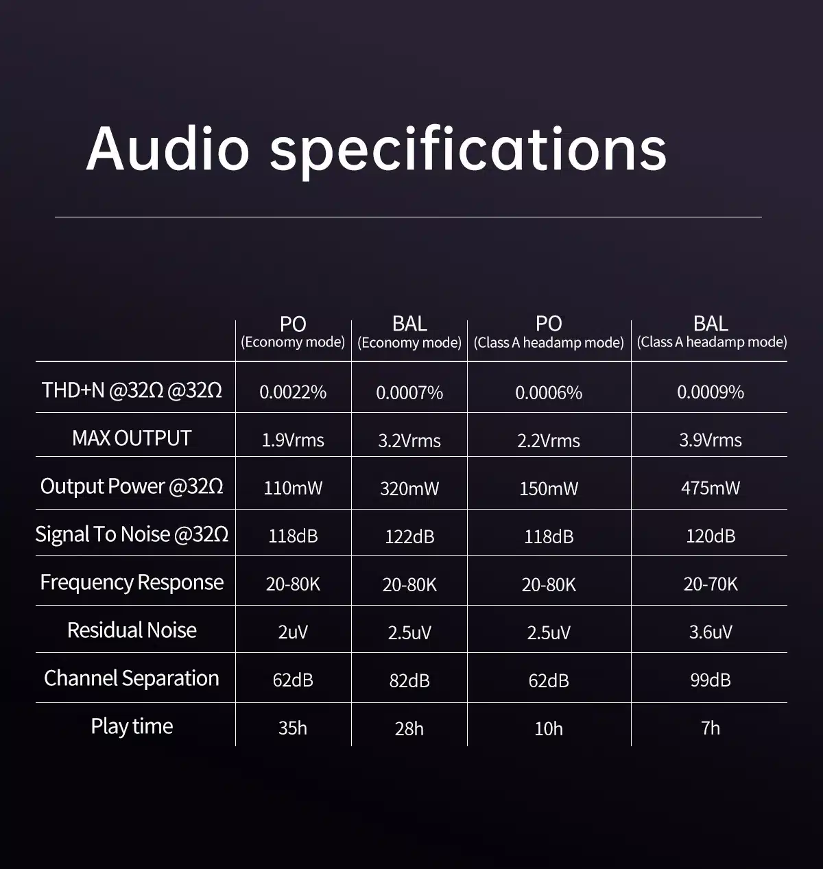 Reproductor De Audio Y Música De Alta Calidad Del Sonido Reproductor De Audio Y Música De Alta Calidad Del Sonido