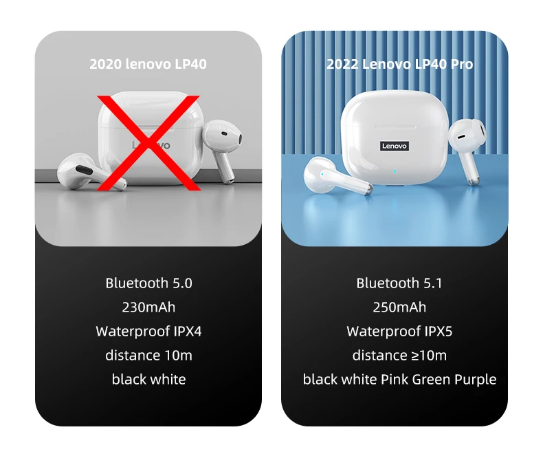 Auriculares Lenovo Lp Pro: La Experiencia Inalámbrica De Alta Fidelidad Que Estabas Esperando