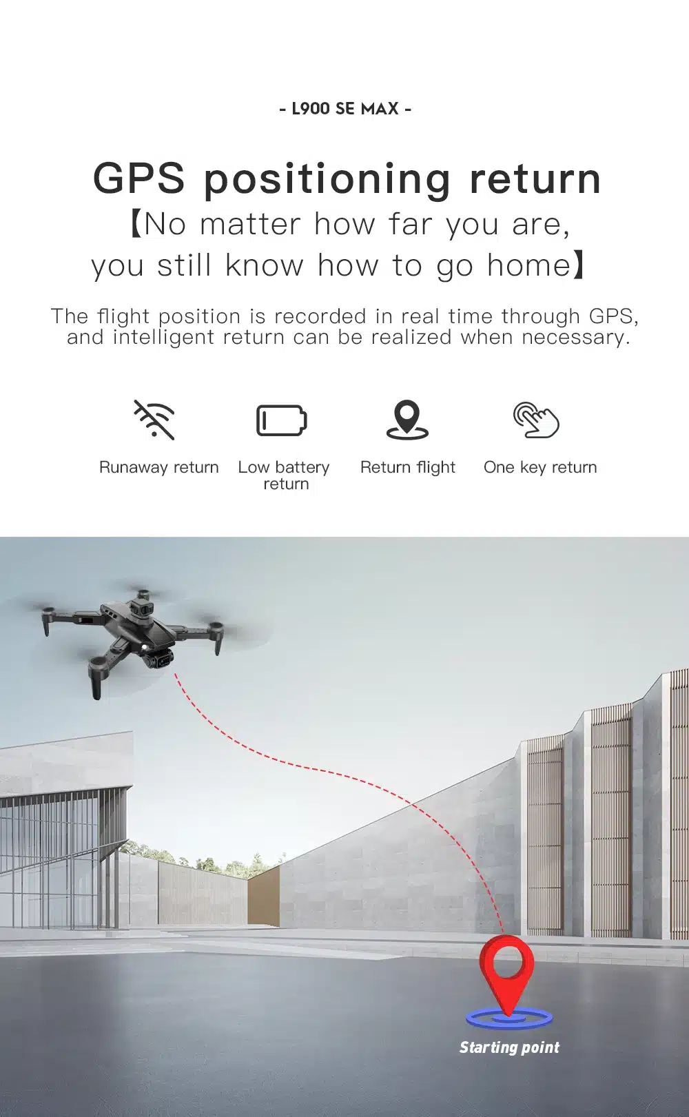 Dron Profesional Imperial: Captura Imágenes en Deslumbrante 4K HD